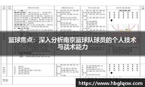 篮球焦点：深入分析南京篮球队球员的个人技术与战术能力