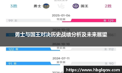 勇士与国王对决历史战绩分析及未来展望